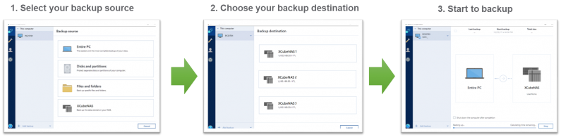 XReplicator：Deep Expertise in BACKUP